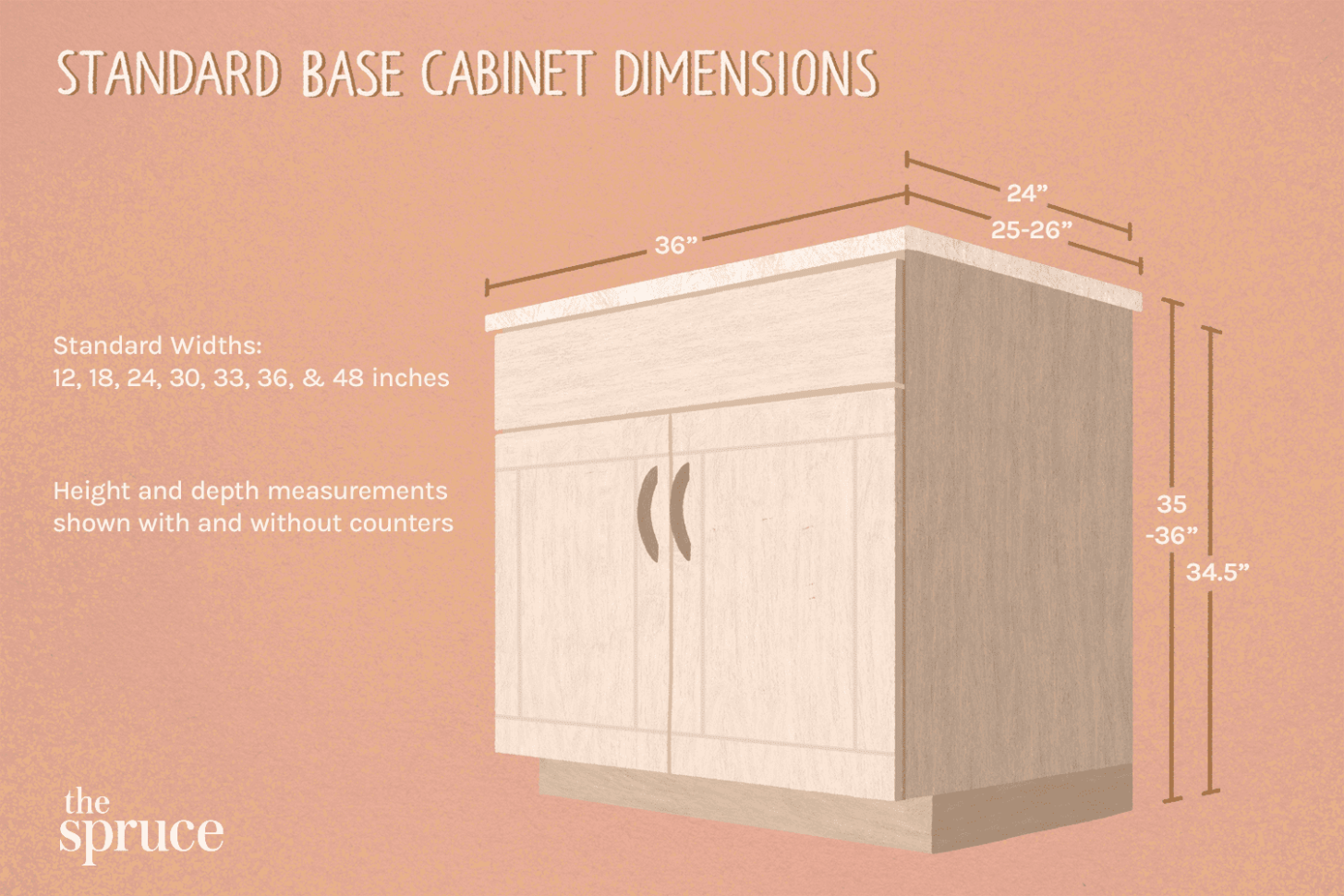 Guide to Standard Kitchen Cabinet Dimensions - kitchen unit sizes