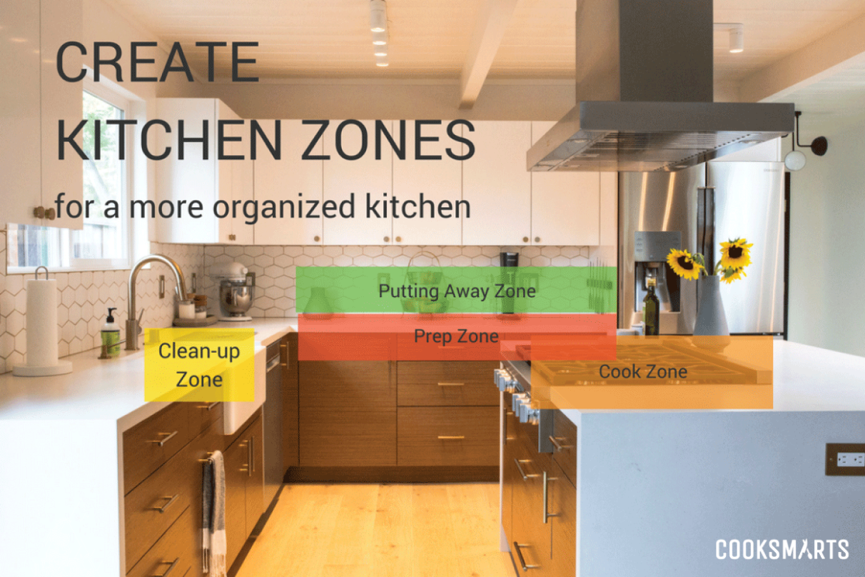How to Organize Your Cabinets into Kitchen Zones - how can i make my kitchen more efficient?