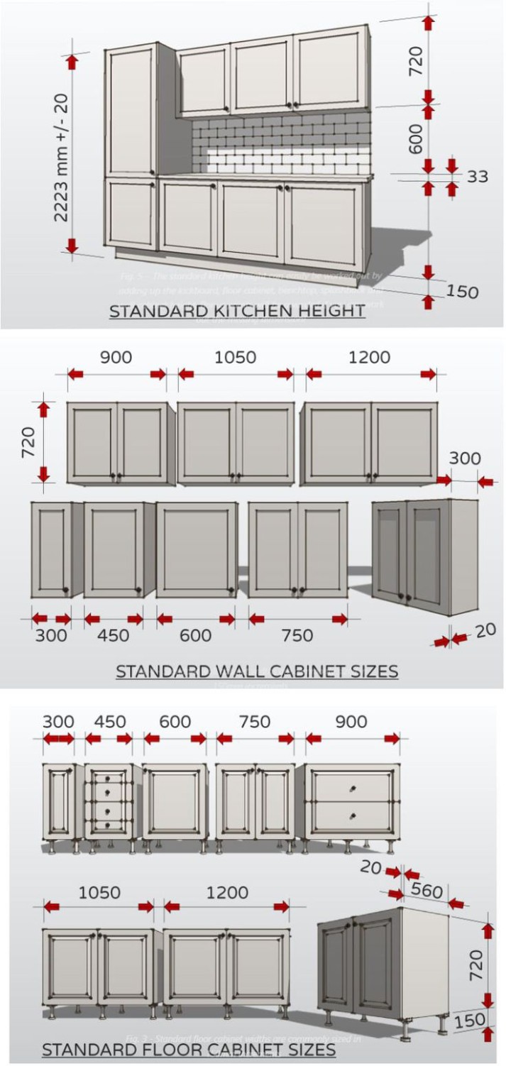 Standard Kitchen Sizes  Kitchen cabinet sizes, Kitchen cabinet  - kitchen unit sizes