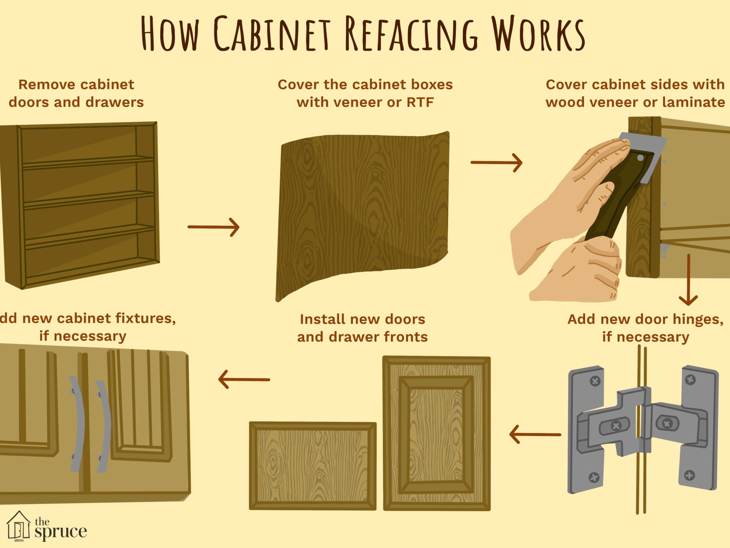 Understanding Cabinet Refacing - can you replace cabinet doors?